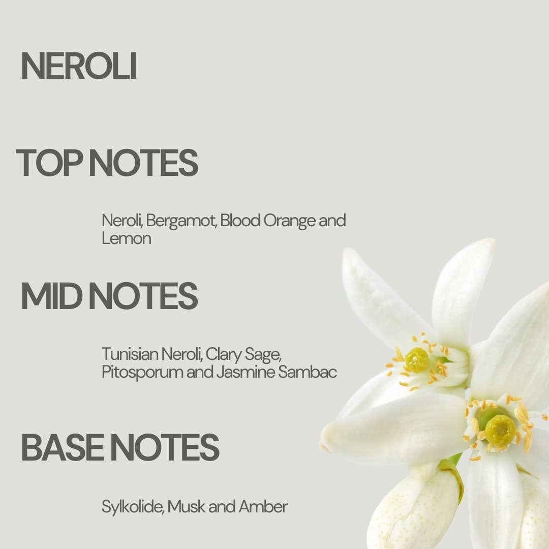 Luxury Travel Perfume Sprays 7.5 ml
